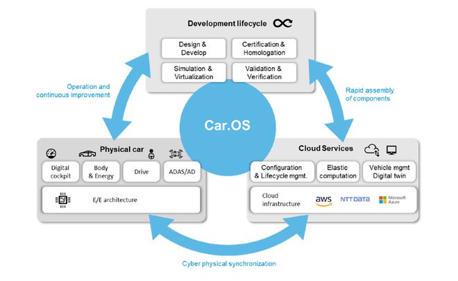 MotionWise 為智能駕駛系統(tǒng)開(kāi)發(fā)“提質(zhì)增速”的網(wǎng)絡(luò)與信息安全軟件