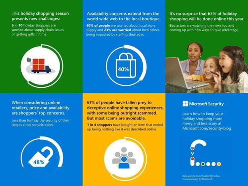 購(gòu)物季網(wǎng)購(gòu)安全指南 微軟分享實(shí)用技巧與信息安全軟件