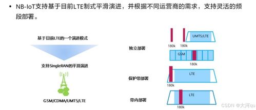 HCIP IoT H52-111真題詳解 章節C-接入技術和網絡設計 Part1 網絡技術咨詢服務